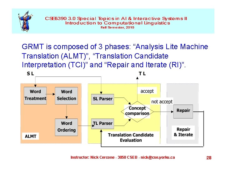 GRMT is composed of 3 phases: “Analysis Lite Machine Translation (ALMT)”, “Translation Candidate Interpretation