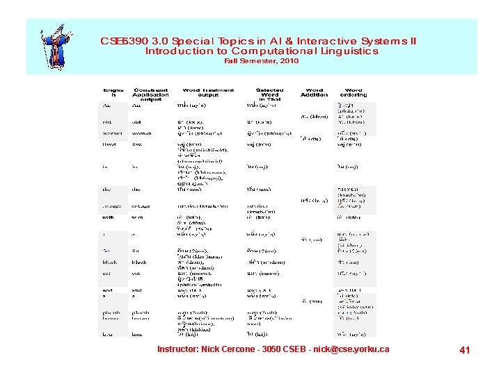 Instructor: Nick Cercone - 3050 CSEB - nick@cse. yorku. ca 41 