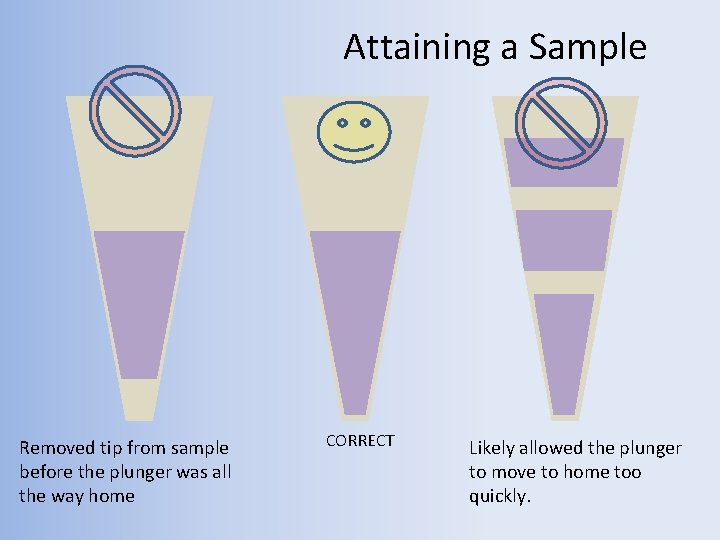 Attaining a Sample Removed tip from sample before the plunger was all the way