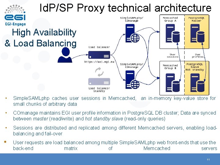 Id. P/SP Proxy technical architecture High Availability & Load Balancing • Simple. SAMLphp caches