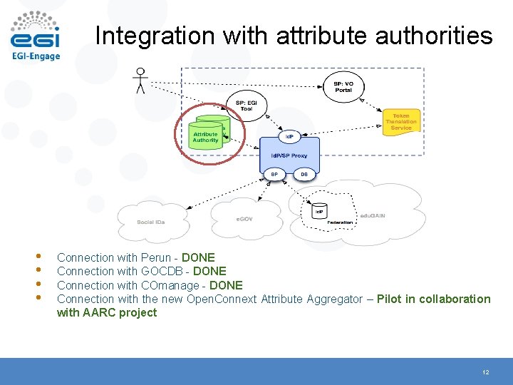 Integration with attribute authorities • • Connection with Perun - DONE Connection with GOCDB