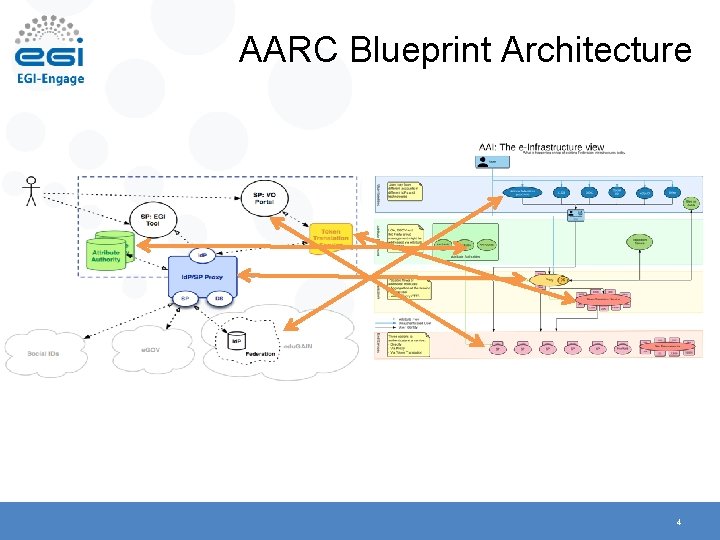 AARC Blueprint Architecture 4 