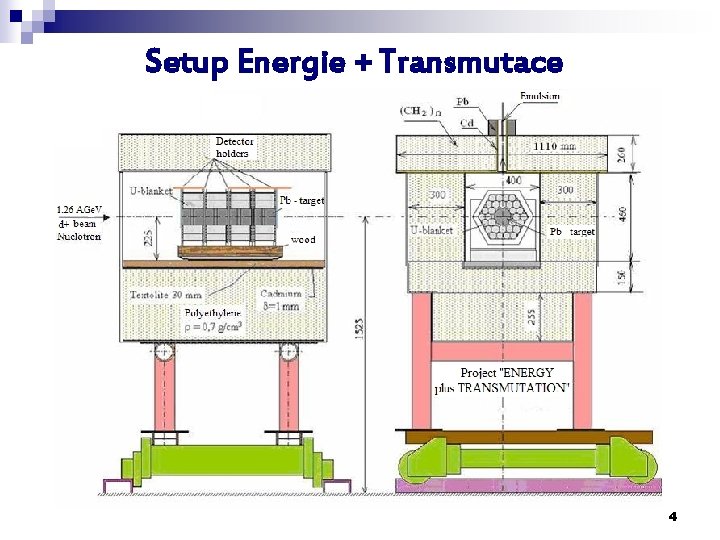 Setup Energie + Transmutace 4 