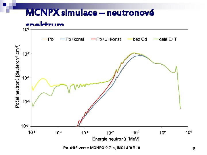 MCNPX simulace – neutronové spektrum Použitá verze MCNPX 2. 7. a, INCL 4/ABLA 8