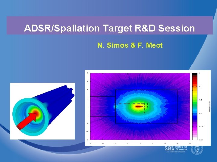 ADSR/Spallation Target R&D Session N. Simos & F. Meot 