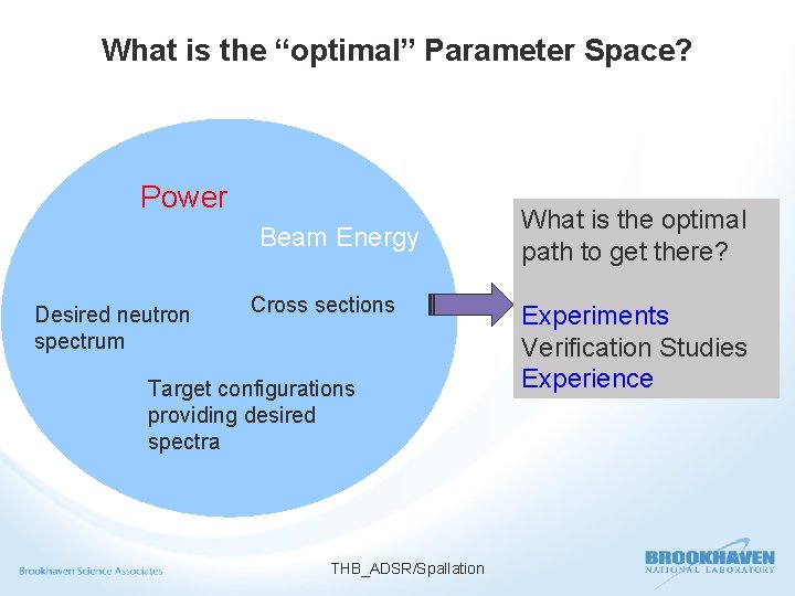 What is the “optimal” Parameter Space? Power Beam Energy Desired neutron spectrum Cross sections