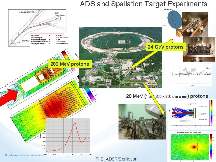 u. A ADS and Spallation Target Experiments 24 Ge. V protons 200 Me. V