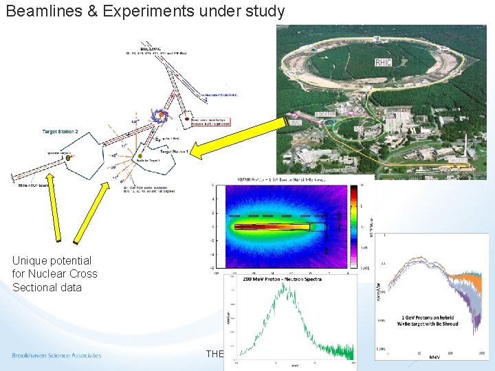 Beamlines & Experiments under study Unique potential for Nuclear Cross Sectional data THB_ADSR/Spallation 