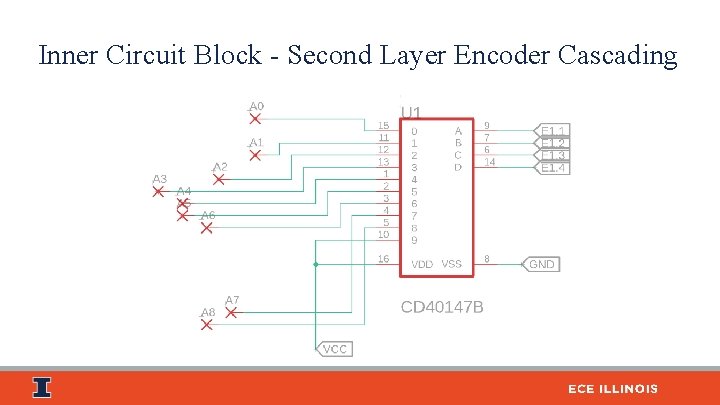 Inner Circuit Block - Second Layer Encoder Cascading 