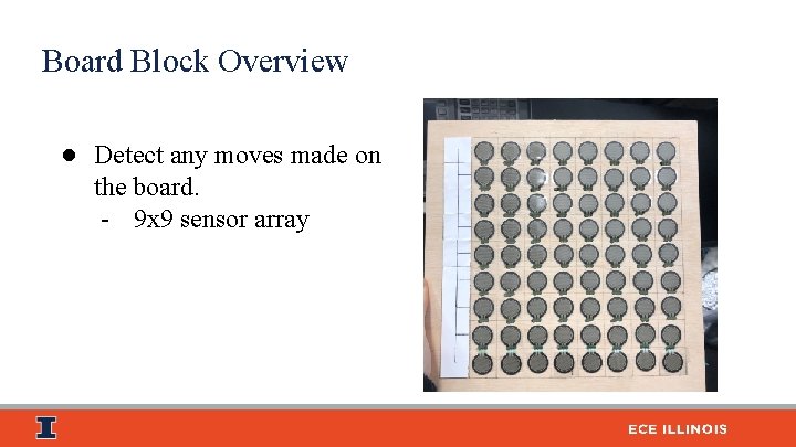 Board Block Overview ● Detect any moves made on the board. - 9 x