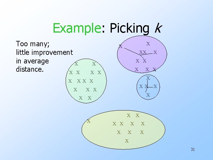 Example: Picking k Too many; little improvement in average x distance. x x x