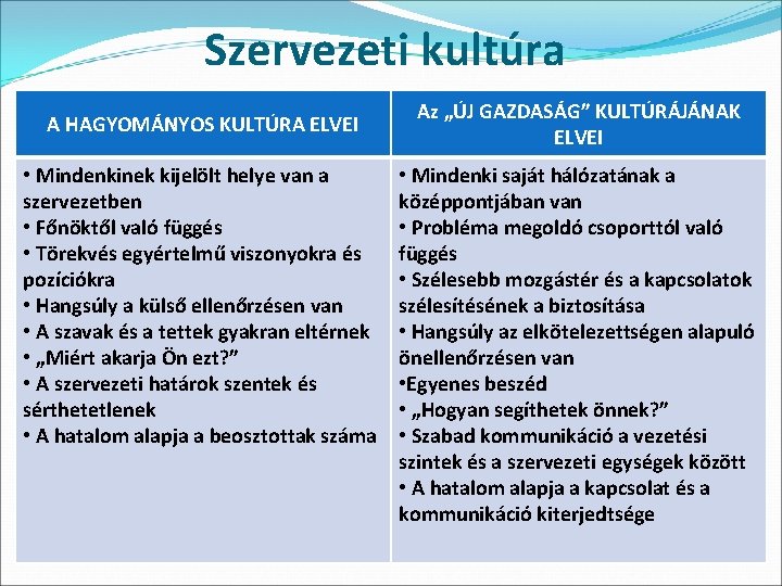 Szervezeti kultúra A HAGYOMÁNYOS KULTÚRA ELVEI • Mindenkinek kijelölt helye van a szervezetben •