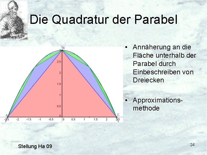 Die Quadratur der Parabel • Annäherung an die Fläche unterhalb der Parabel durch Einbeschreiben