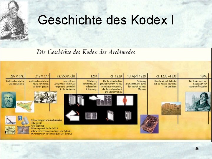 Geschichte des Kodex I 36 