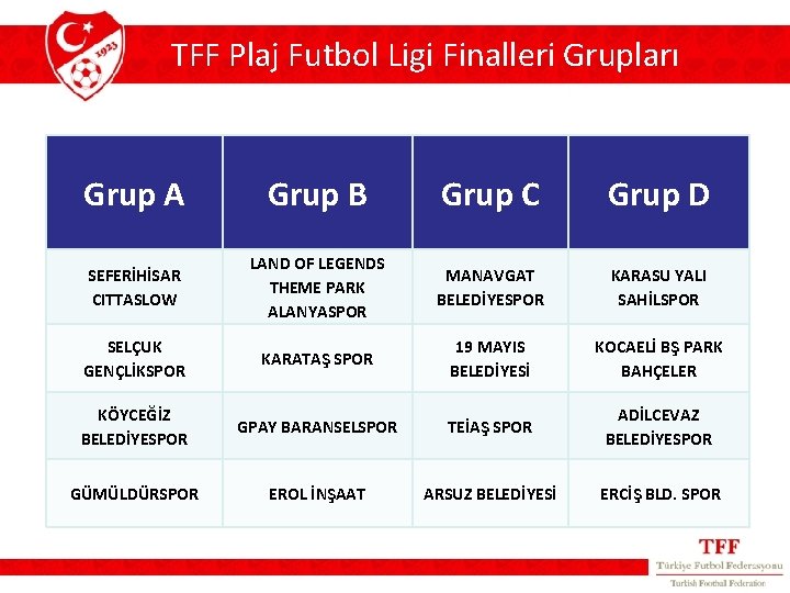 TFF Plaj Futbol Ligi Finalleri Grupları Grup A Grup B Grup C Grup D