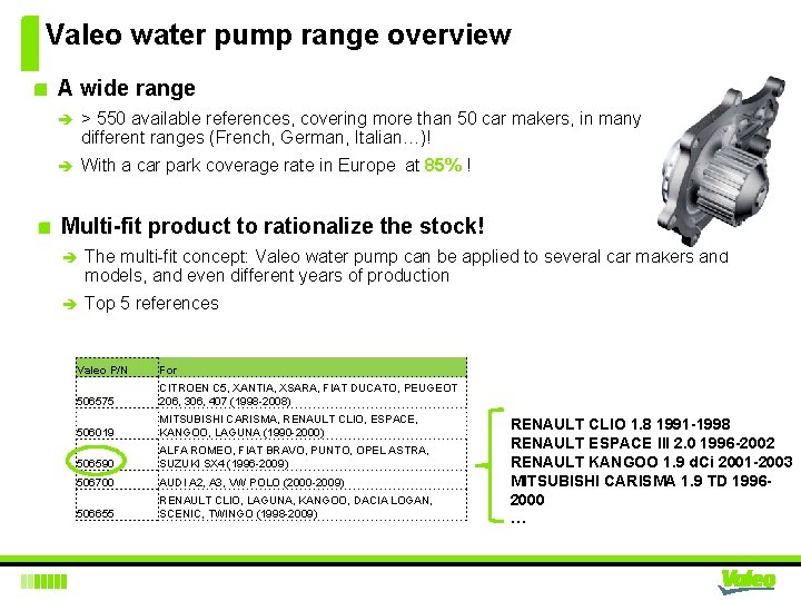 Valeo water pump range overview A wide range è > 550 available references, covering