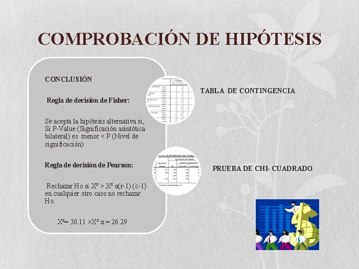 COMPROBACIÓN DE HIPÓTESIS CONCLUSIÓN TABLA DE CONTINGENCIA Regla de decisión de Fisher: Se acepta