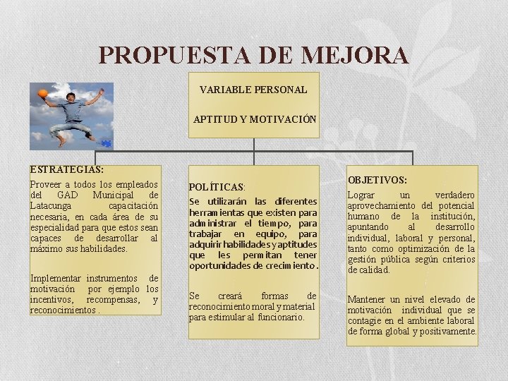 PROPUESTA DE MEJORA VARIABLE PERSONAL APTITUD Y MOTIVACIÓN ESTRATEGIAS: Proveer a todos los empleados