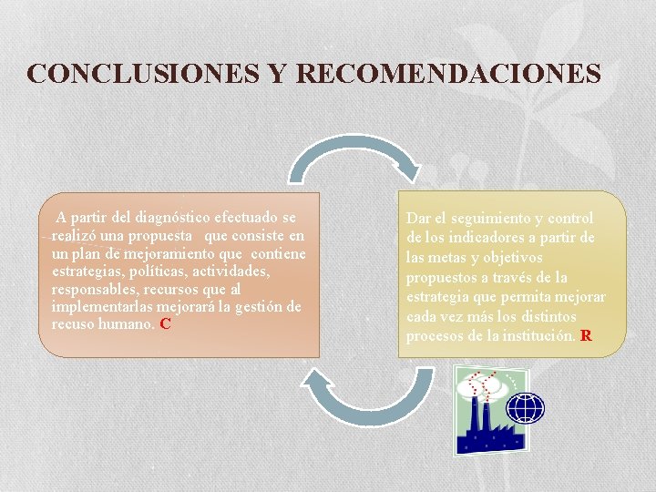 CONCLUSIONES Y RECOMENDACIONES A partir del diagnóstico efectuado se realizó una propuesta que consiste