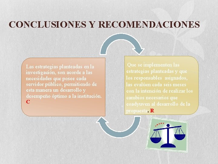 CONCLUSIONES Y RECOMENDACIONES Las estrategias planteadas en la investigación, son acorde a las necesidades