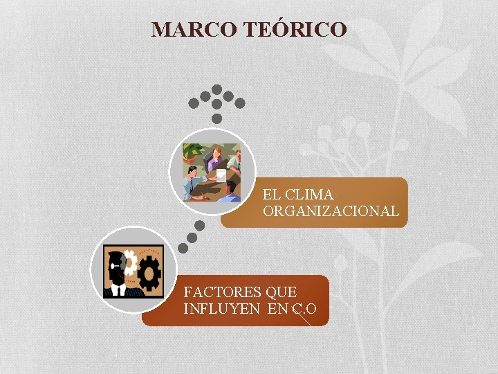 MARCO TEÓRICO EL CLIMA ORGANIZACIONAL FACTORES QUE INFLUYEN EN C. O 