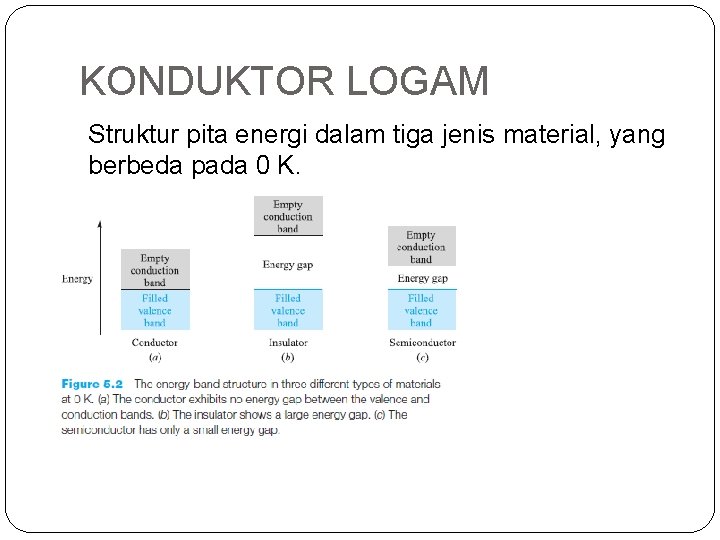 KONDUKTOR LOGAM Struktur pita energi dalam tiga jenis material, yang berbeda pada 0 K.