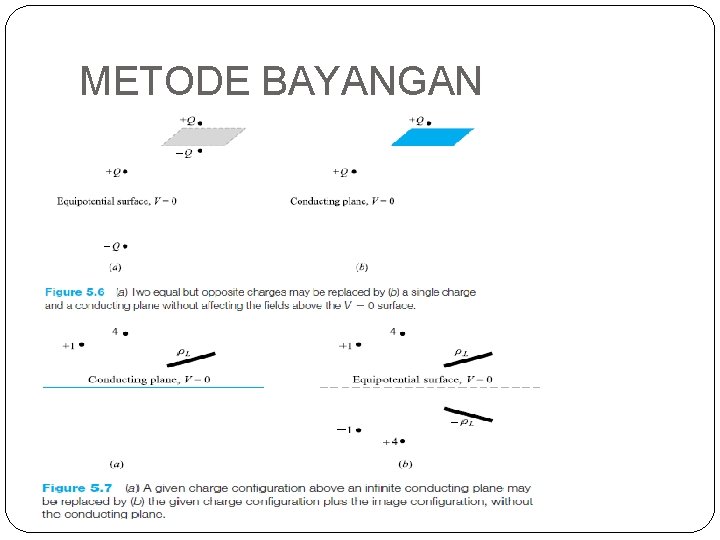 METODE BAYANGAN 