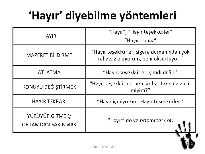 ‘Hayır’ diyebilme yöntemleri HAYIR “Hayır”, “Hayır teşekkürler” “Hayır olmaz” MAZERET BİLDİRME “Hayır teşekkürler, sigara