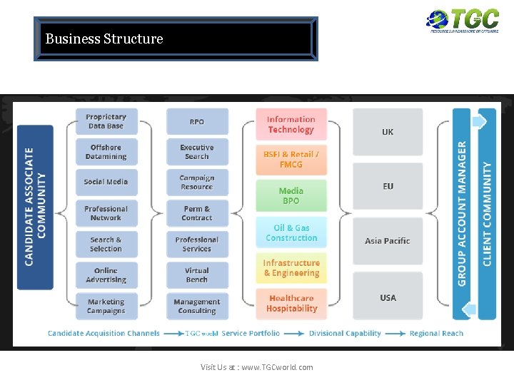 Business Structure Visit Us at : www. TGCworld. com 