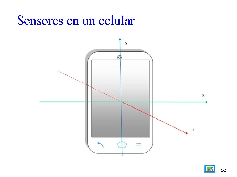 Sensores en un celular 32 