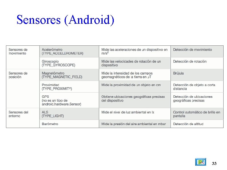 Sensores (Android) 33 