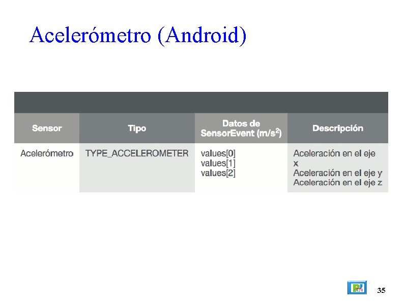 Acelerómetro (Android) 35 