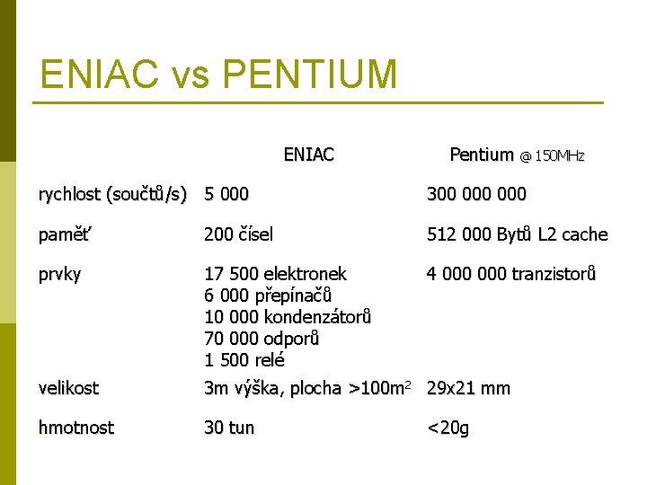 ENIAC vs PENTIUM ENIAC Pentium @ 150 MHz rychlost (součtů/s) 5 000 300 000