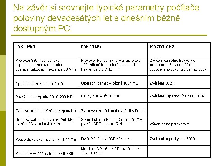 Na závěr si srovnejte typické parametry počítače poloviny devadesátých let s dnešním běžně dostupným