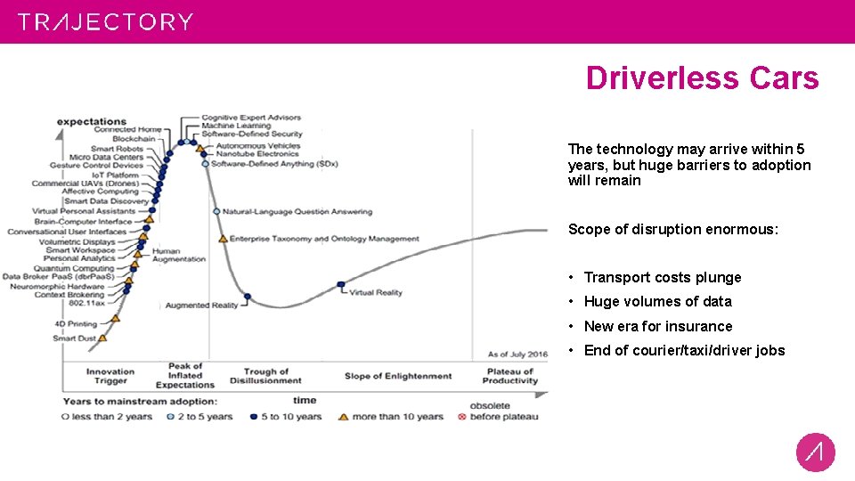 Driverless Cars The technology may arrive within 5 years, but huge barriers to adoption