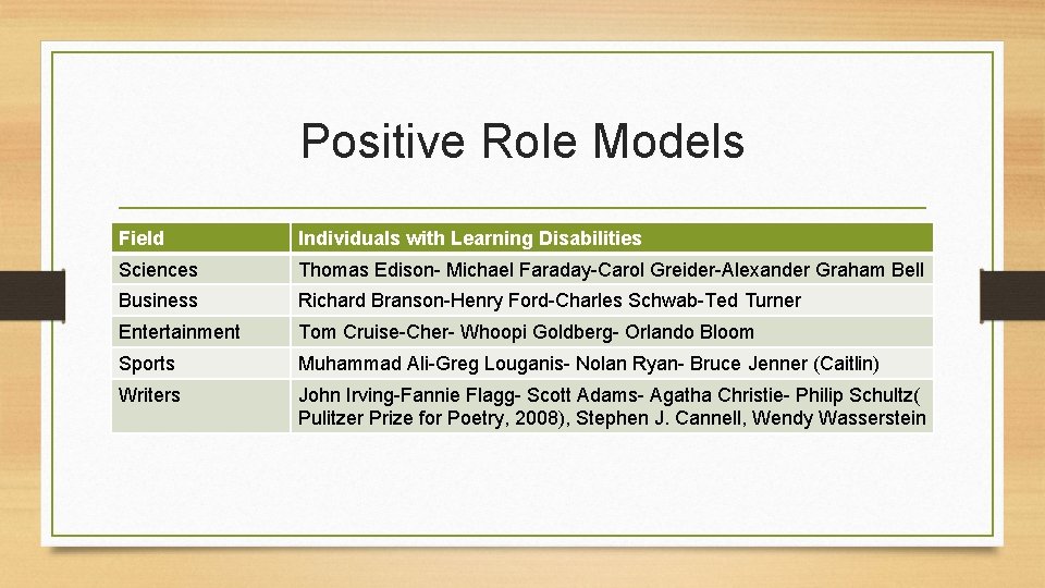 Positive Role Models Field Individuals with Learning Disabilities Sciences Thomas Edison- Michael Faraday-Carol Greider-Alexander