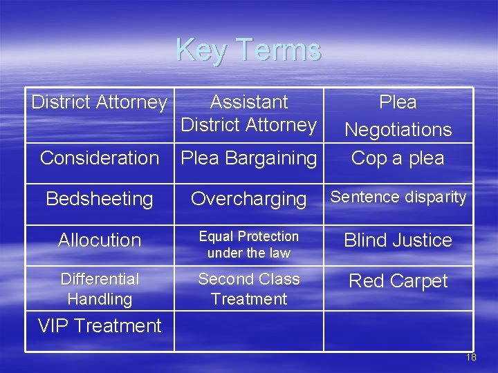 Key Terms District Attorney Assistant District Attorney Consideration Plea Bargaining Plea Negotiations Cop a