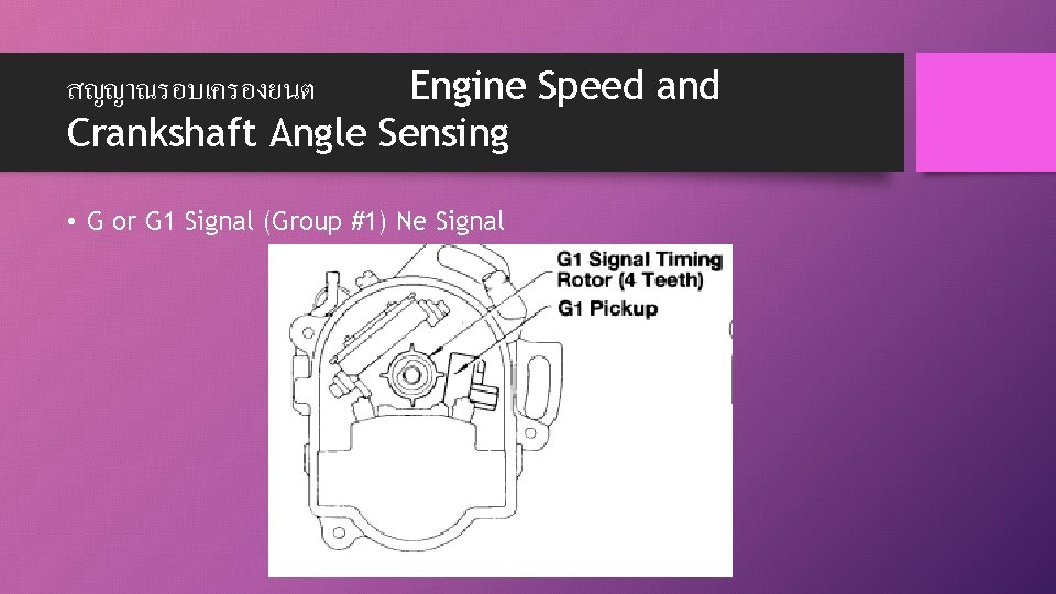 สญญาณรอบเครองยนต Engine Speed and Crankshaft Angle Sensing • G or G 1 Signal (Group