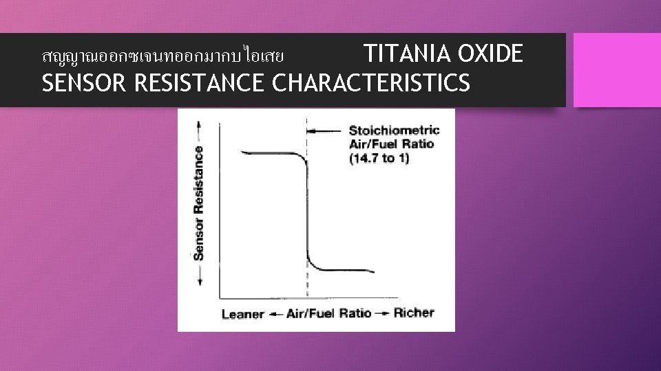 สญญาณออกซเจนทออกมากบไอเสย TITANIA OXIDE SENSOR RESISTANCE CHARACTERISTICS 