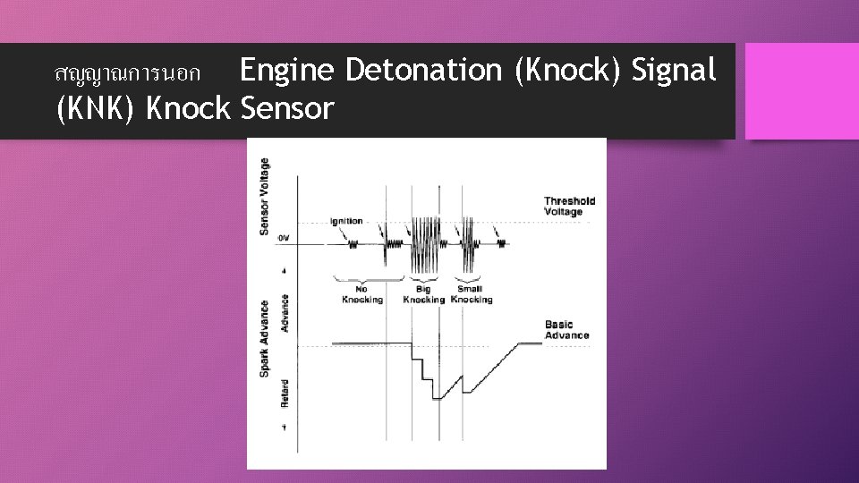 สญญาณการนอก Engine Detonation (Knock) Signal (KNK) Knock Sensor 
