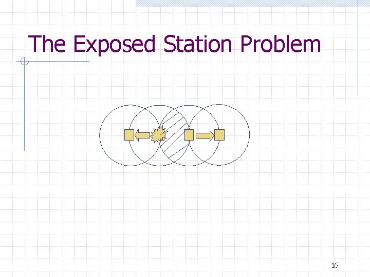 The Exposed Station Problem 16 