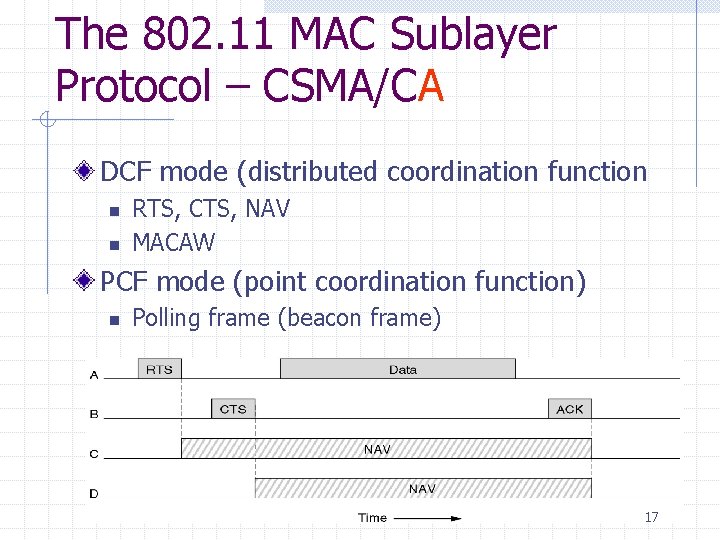 The 802. 11 MAC Sublayer Protocol – CSMA/CA DCF mode (distributed coordination function n