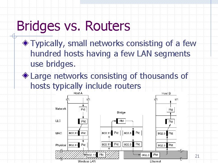 Bridges vs. Routers Typically, small networks consisting of a few hundred hosts having a