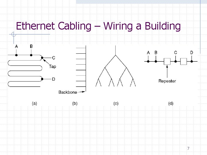 Ethernet Cabling – Wiring a Building 7 