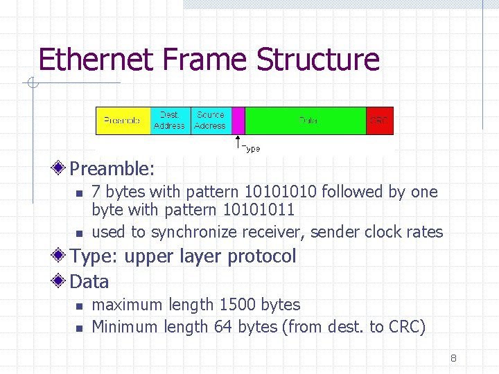 Ethernet Frame Structure Preamble: n n 7 bytes with pattern 1010 followed by one