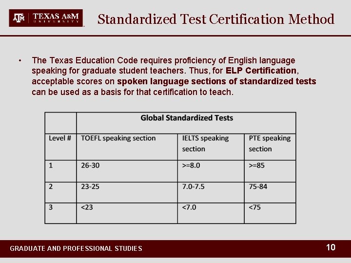 Standardized Test Certification Method • The Texas Education Code requires proficiency of English language