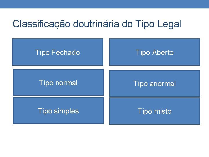 Classificação doutrinária do Tipo Legal Tipo Fechado Tipo Aberto Tipo normal Tipo anormal Tipo