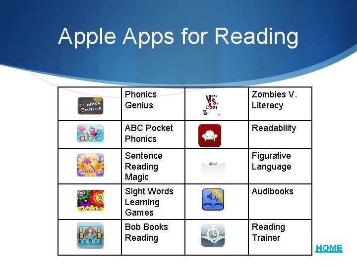 Apple Apps for Reading Phonics Genius Zombies V. Literacy ABC Pocket Phonics Readability Sentence