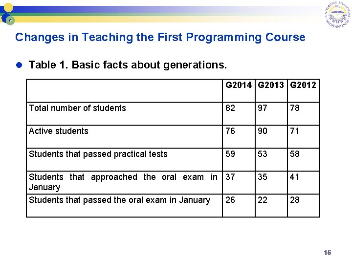 Changes in Teaching the First Programming Course l Table 1. Basic facts about generations.