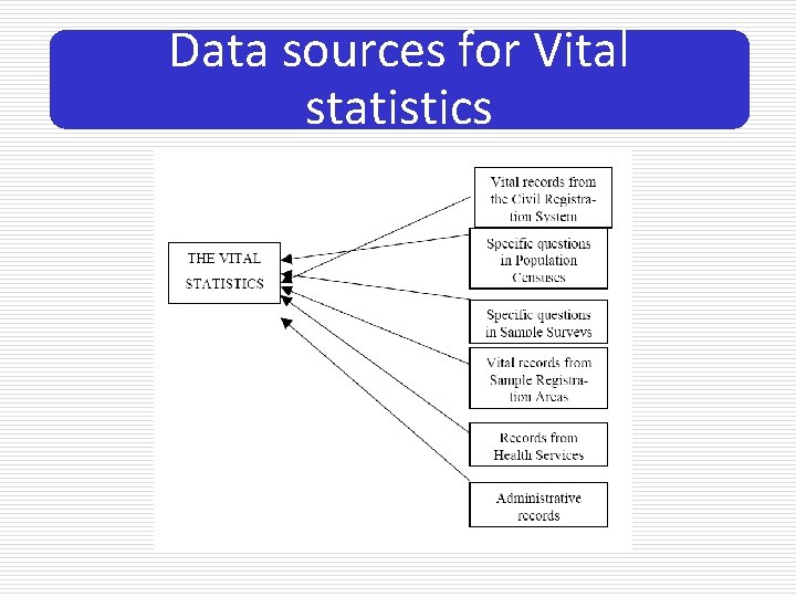 Data sources for Vital statistics 